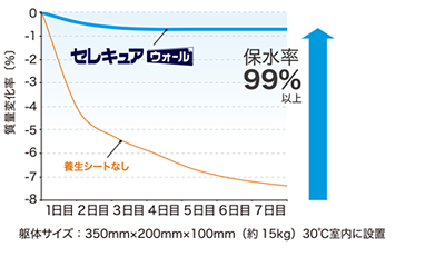 垂直にも対応イメージ